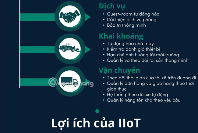 [Infographic] How does IIoT impact key industries? Picture 5